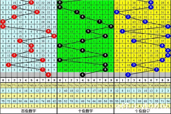 013期李笑岚福彩3D预测奖号：定位5码参考