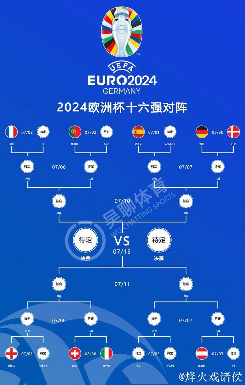 荷兰杯赛制详解:均单场淘汰 冠军获欧罗巴资格 荷兰杯赛制详解:均单场淘汰 冠军获欧罗巴资格