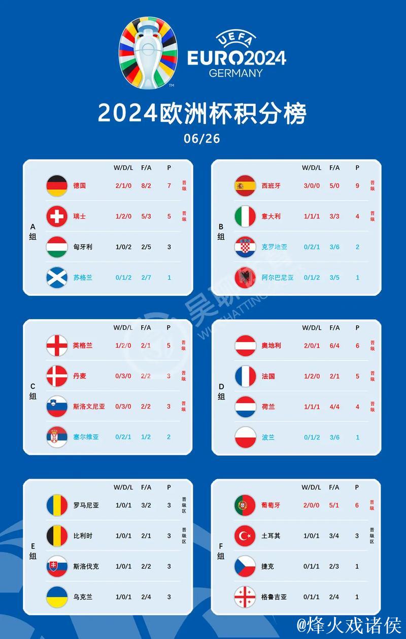 荷兰杯赛制详解:均单场淘汰 冠军获欧罗巴资格 荷兰杯赛制详解:均单场淘汰 冠军获欧罗巴资格