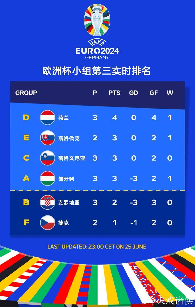 荷兰杯赛制详解:均单场淘汰 冠军获欧罗巴资格 荷兰杯赛制详解:均单场淘汰 冠军获欧罗巴资格