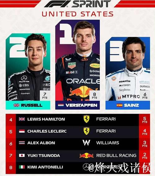 网视频直播F1美国大奖赛排位赛及正赛 网视频直播F1美国大奖赛排位赛及正赛